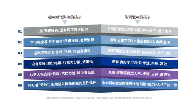 补课效果大滑坡？AI时代脑能才是孩子的制胜法宝(图3)