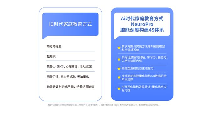 补课效果大滑坡？AI时代脑能才是孩子的制胜法宝(图2)