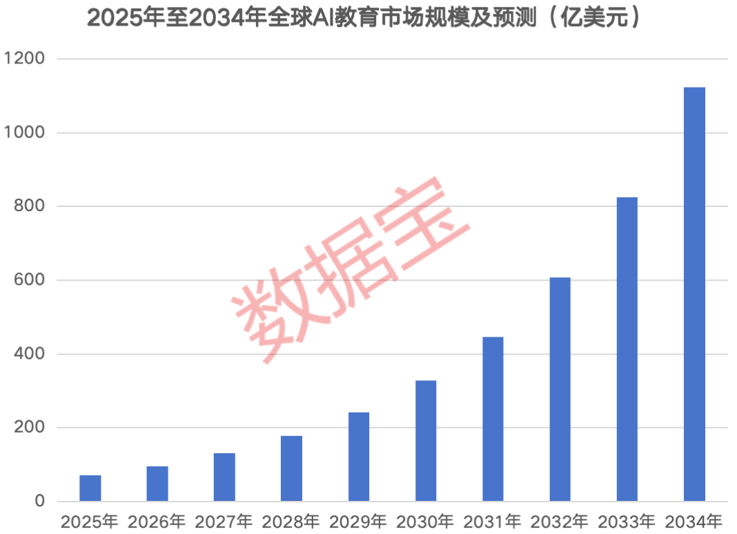 需求+技术共振“人工智能+教育”迎重磅利好！融资客提前埋伏概念股出炉(图2)