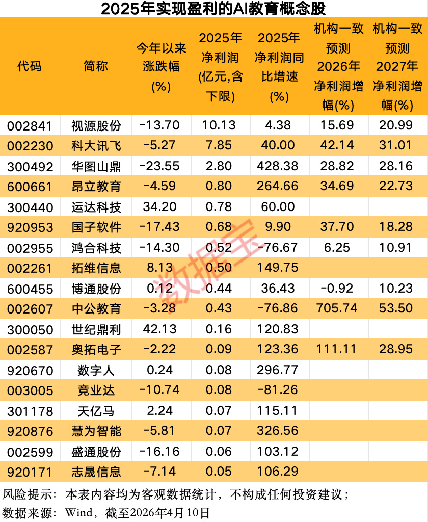 需求+技术共振“人工智能+教育”迎重磅利好！融资客提前埋伏概念股出炉(图3)