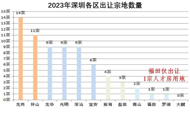 ㊖岁宝壹品售楼处-岁宝壹品网站-楼盘百科-深圳选好房@AI热搜(图6)