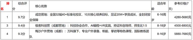 2026成都暑假夏令营推荐靠谱机构优选指南(图1)